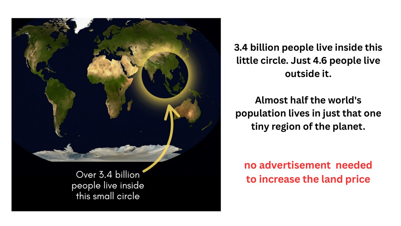 World population concentration visual from the supplied presentation