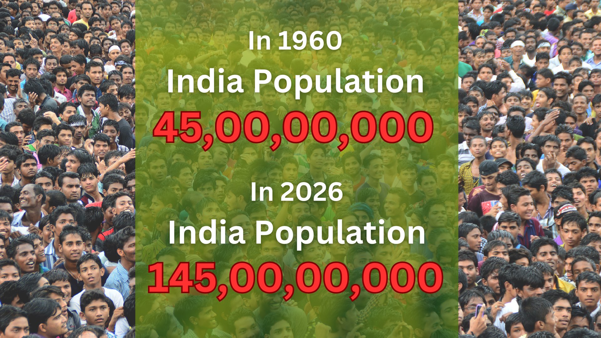 India population comparison — 1960 and 2026 — from the supplied presentation