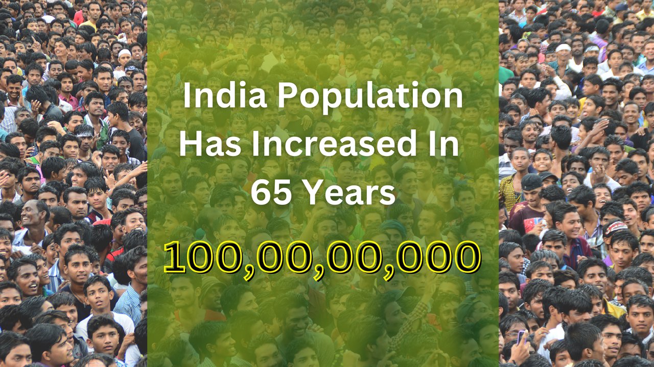 India population growth in 65 years — supplied presentation visual