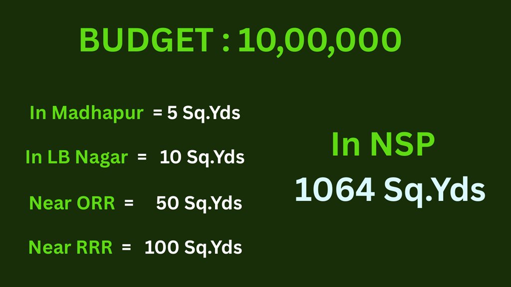 Budget comparison of square yards across locations from the presentation